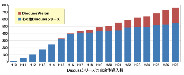 圧倒的な導入実績