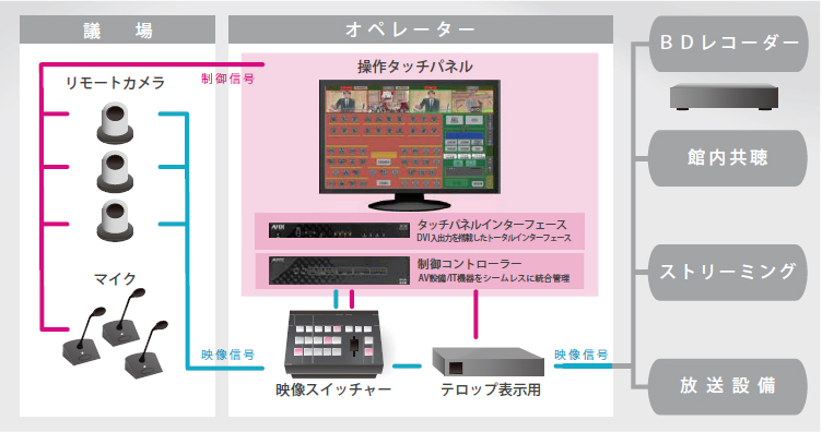 タッチパネルの操作について