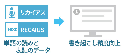 単語の読みと表記のデータを書き起こす精度が向上