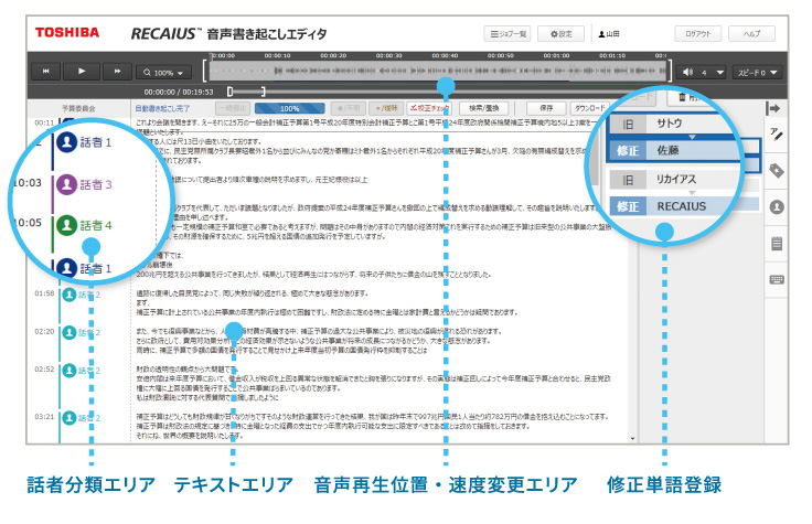 システムの機能が分かる図