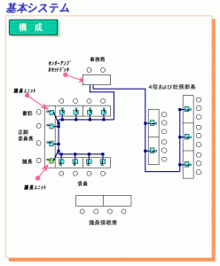 基本システム