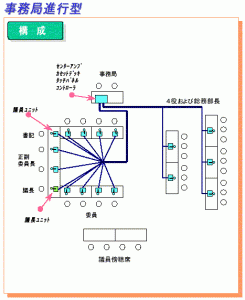 事務局遂行型